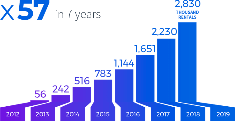 x57 in 7 years