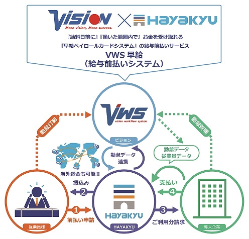 ★【HAYAKYU】利用イメージ.jpg