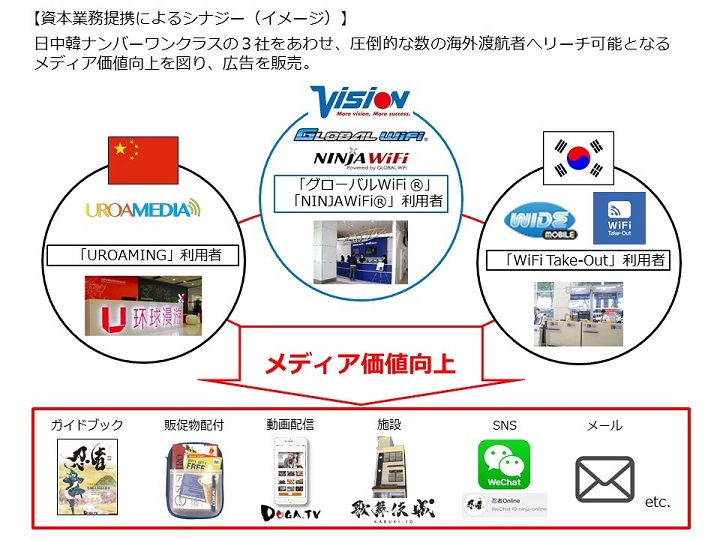 資本業務提携によるシナジー（イメージ）.jpg