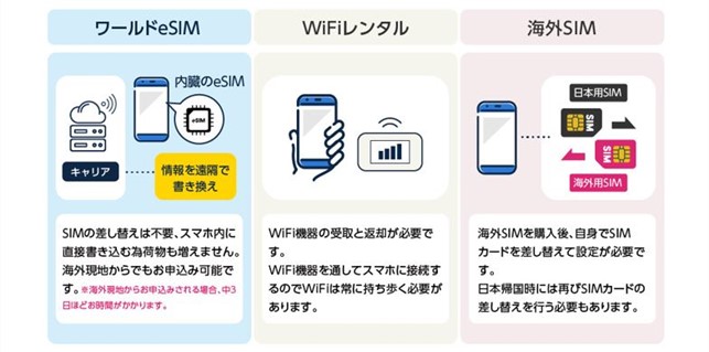 グローバルWiFi®」が提供する海外での新しい通信サービス 「ワールド