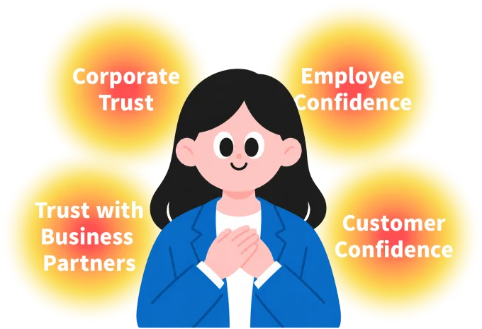 Four things protected by safeguarding information: corporate trust, employee confidence, trust with business partners, and customer confidence